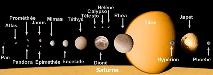Tailles relatives des satellites de Saturne
